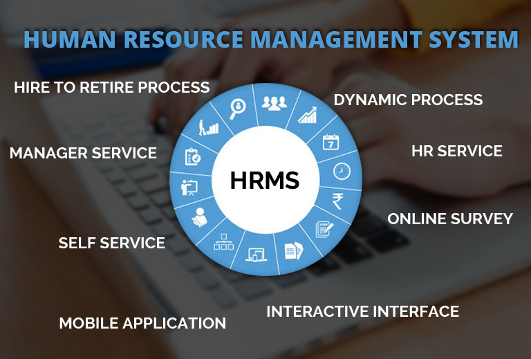 Human Resources Managment System